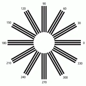 test astigmatismo